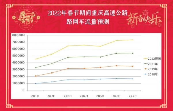 技术贴!重庆高速春节出行服务指南来了 技术贴!重庆高速春节出行服务指南来了