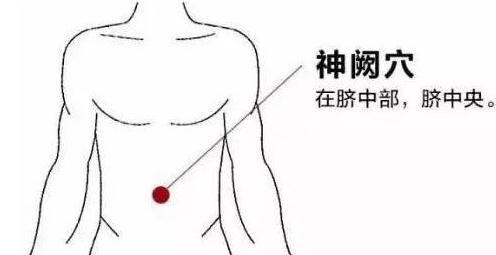 身上藏着9个窝，都是上天给你的治病药，不会用太可惜~