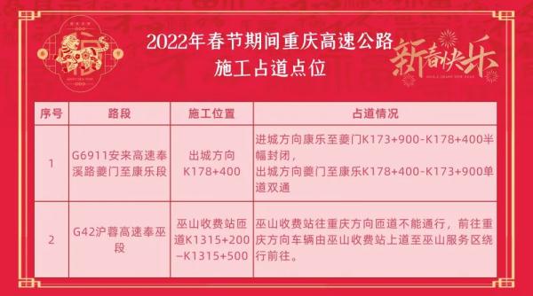 技术贴!重庆高速春节出行服务指南来了 技术贴!重庆高速春节出行服务指南来了