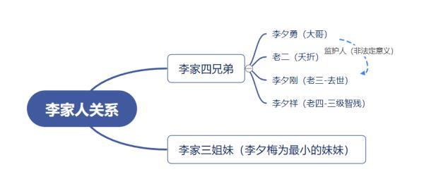 男子被撞身亡，其兄妹获81万元赔偿款，之后他们连打三场官司