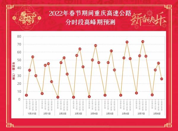技术贴!重庆高速春节出行服务指南来了 技术贴!重庆高速春节出行服务指南来了