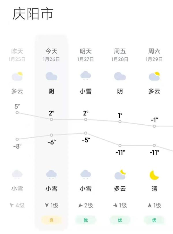 雪天安全行车的六个注意事项，新手特别要注意