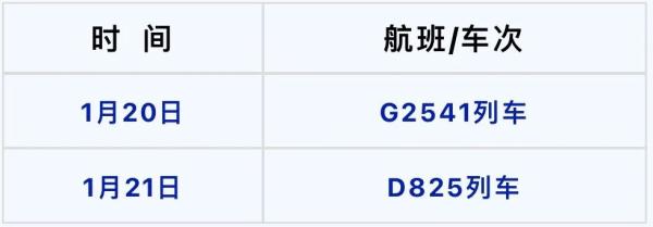 重庆疾控：河北保定、廊坊来渝返渝人员请及时上报