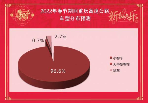 技术贴!重庆高速春节出行服务指南来了 技术贴!重庆高速春节出行服务指南来了