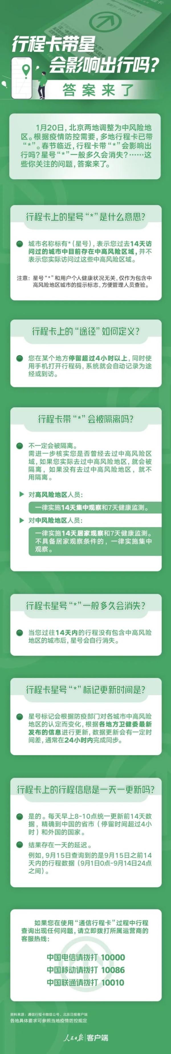 刚刚通报：杭州新增7例确诊！活动轨迹公布 | 行程码带星，出行要注意这些...
