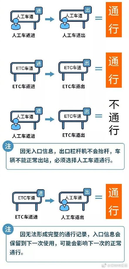 春节高速免费通行!免费时间段咋判定? 春节高速免费通行!免费时间段咋判定?