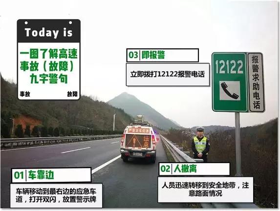 春运期间，新手上高速注意这几点！