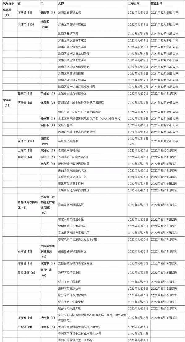 广东这4地返乡需报备 | 广东疾控最新提醒→ 广东这4地返乡需报备 | 广东疾控最新提醒→