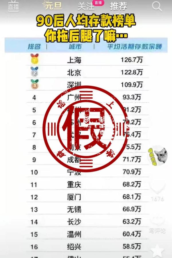 90后平均存款126万？这些榜单刷屏，真相是……