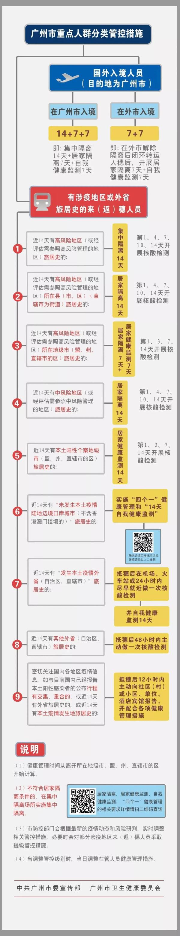 广东这4地返乡需报备 | 广东疾控最新提醒→ 广东这4地返乡需报备 | 广东疾控最新提醒→
