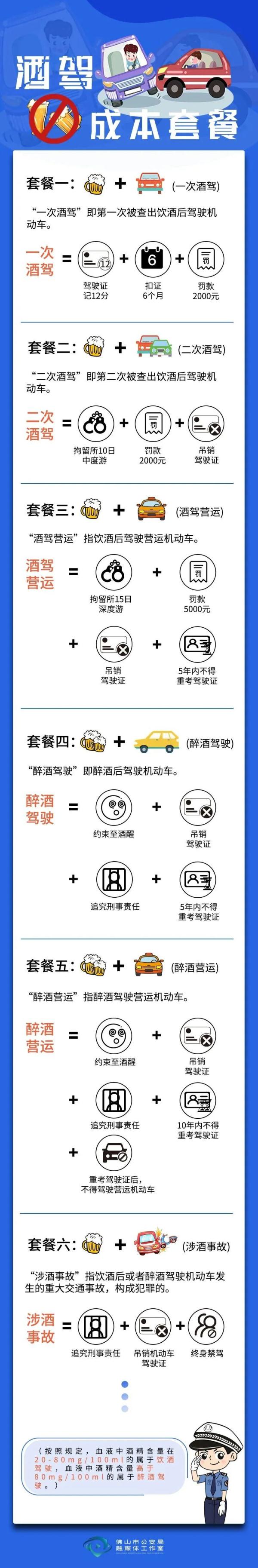 一家人就要齐齐整整？顺德男子酒驾被查，没想到更离谱的事来了