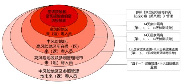 广东这4地返乡需报备 | 广东疾控最新提醒→ 广东这4地返乡需报备 | 广东疾控最新提醒→