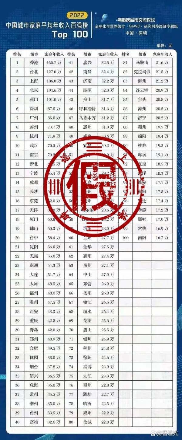 90后平均存款126万？这些榜单刷屏，真相是……