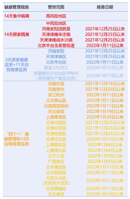 广东这4地返乡需报备 | 广东疾控最新提醒→ 广东这4地返乡需报备 | 广东疾控最新提醒→