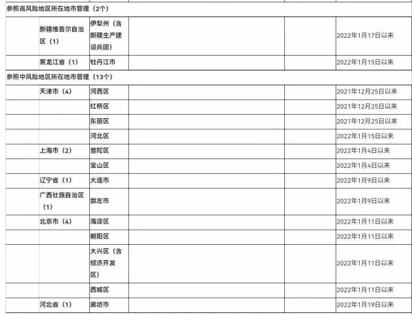 广东这4地返乡需报备 | 广东疾控最新提醒→ 广东这4地返乡需报备 | 广东疾控最新提醒→