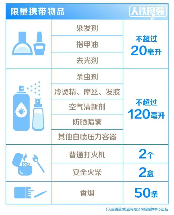 两伐木工乘火车夹带“拖油瓶”，一时疏忽挨拘留……
