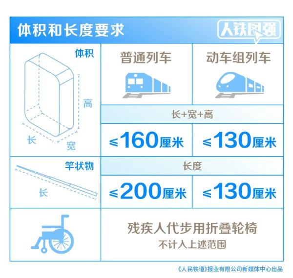 两伐木工乘火车夹带“拖油瓶”，一时疏忽挨拘留……