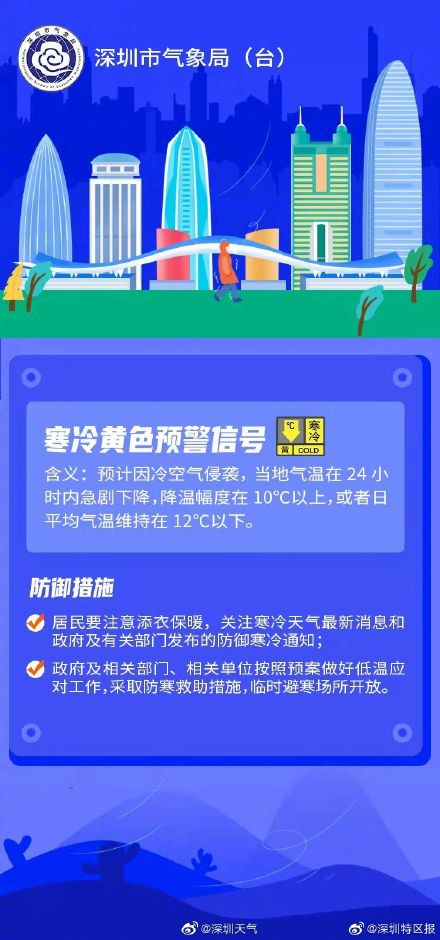 深圳今年首个寒冷预警生效 ！