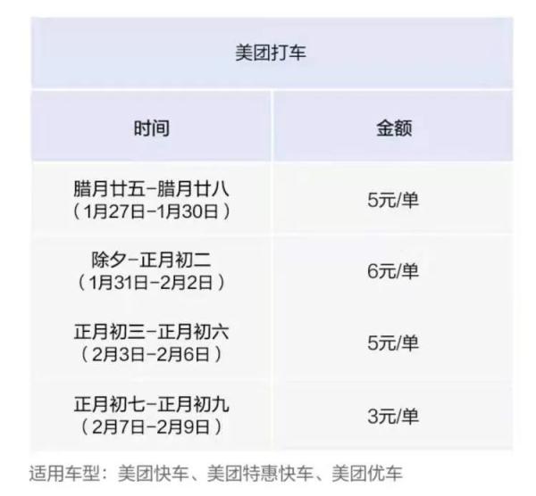 网约车注册收费吗