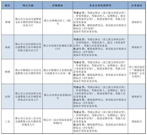 转扩!春节期间,佛山这些业务照常办! 转扩!春节期间,佛山这些业务照常办!