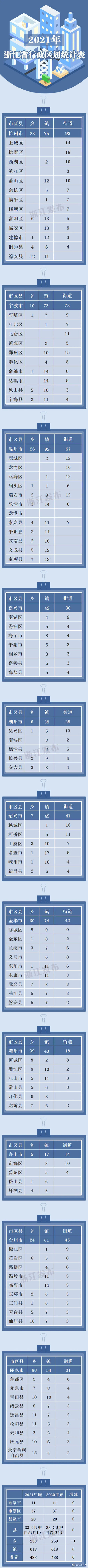 2021年浙江省行政区划变更情况来了 2021年浙江省行政区划变更情况来了