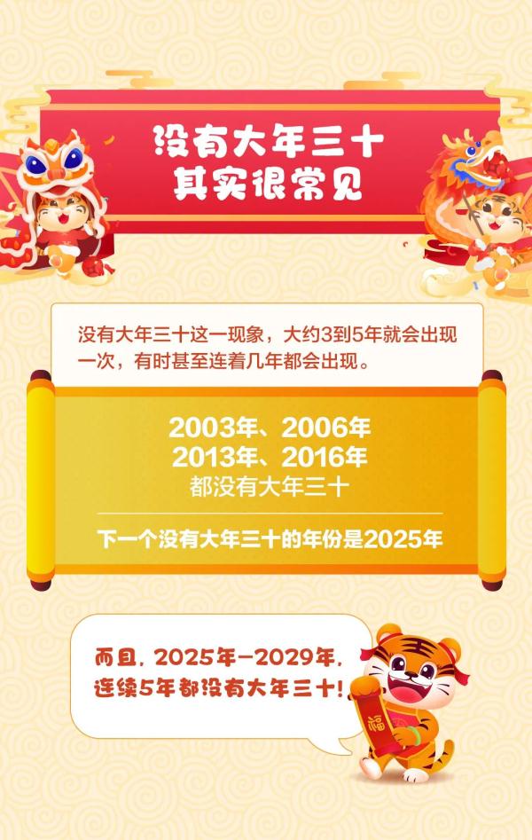今年春节为啥没有大年三十?未来这5年,“三十”还将缺席 今年春节为啥没有大年三十?未来这5年,“三十”还将缺席
