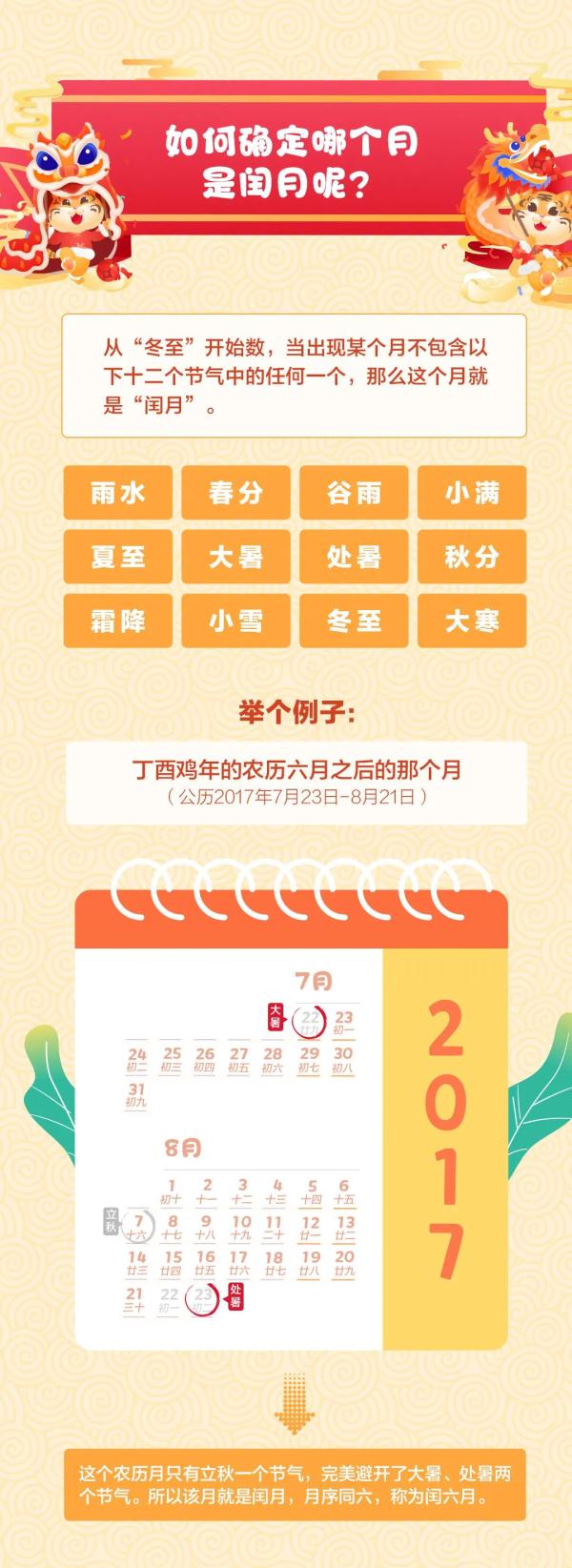 今年春节为啥没有大年三十?未来这5年,“三十”还将缺席 今年春节为啥没有大年三十?未来这5年,“三十”还将缺席