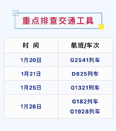 重庆疾控：河南省平顶山市来渝返渝人员请及时上报