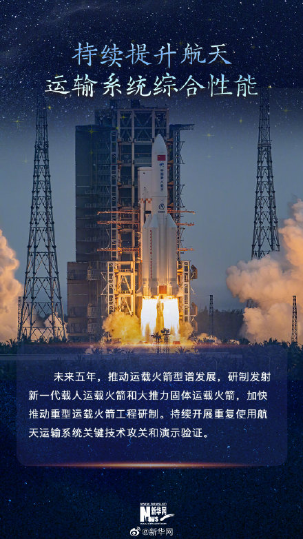 未来五年的中国航天有这些大事发生