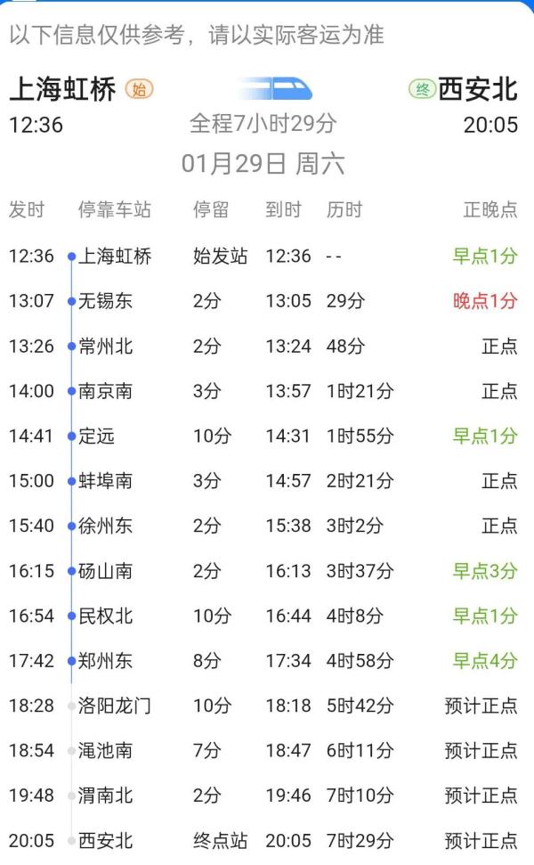 通报：一例阳性人员途经安徽！