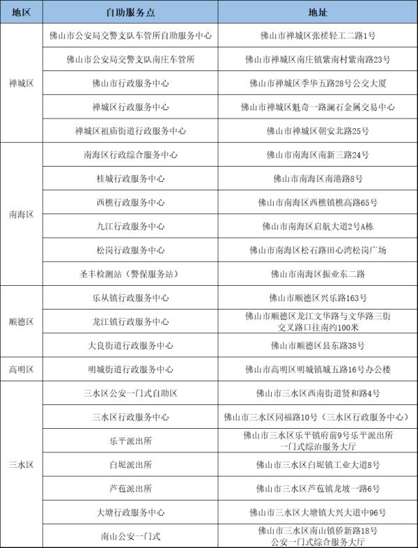 转扩!春节期间,佛山这些业务照常办! 转扩!春节期间,佛山这些业务照常办!