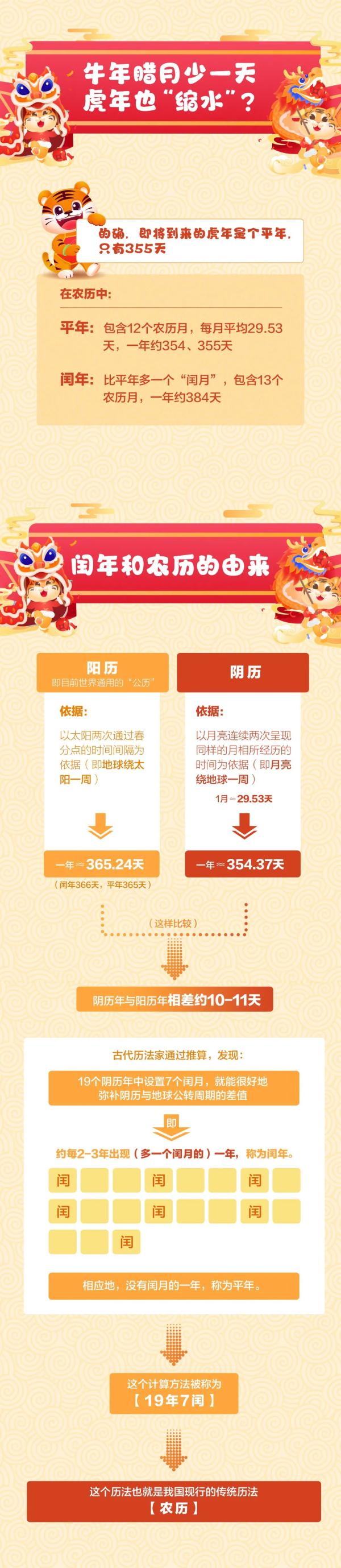 今年春节为啥没有大年三十?未来这5年,“三十”还将缺席 今年春节为啥没有大年三十?未来这5年,“三十”还将缺席