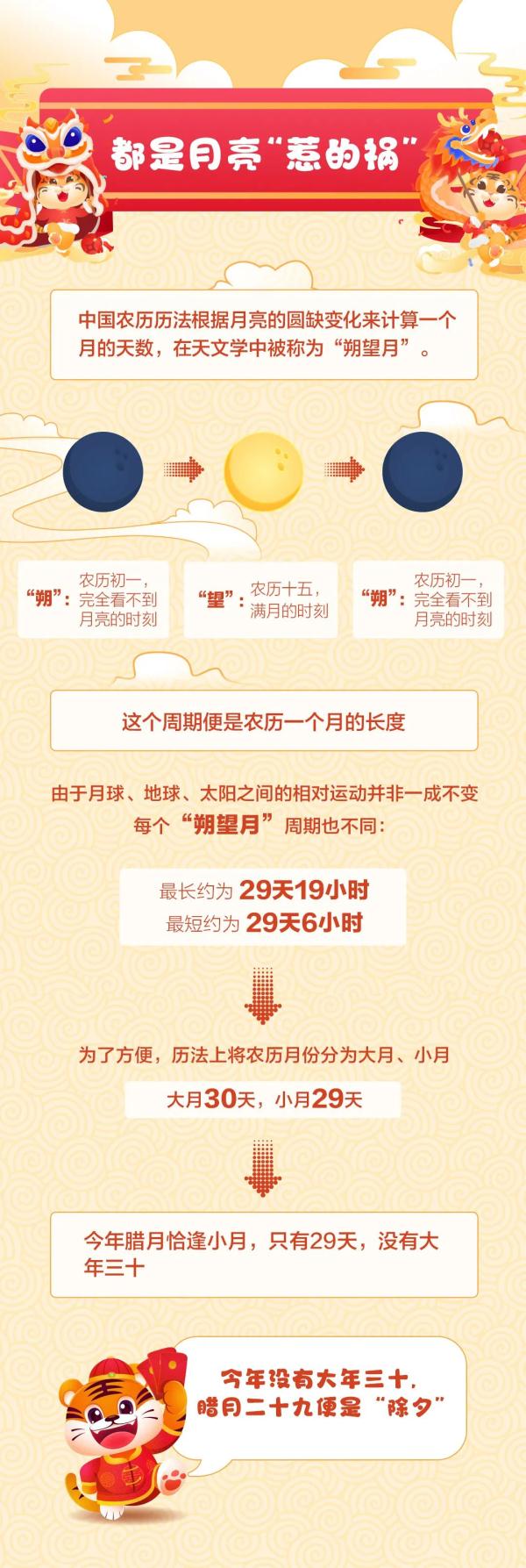 今年春节为啥没有大年三十?未来这5年,“三十”还将缺席 今年春节为啥没有大年三十?未来这5年,“三十”还将缺席