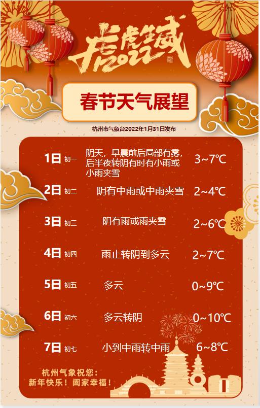 注意！杭州新一轮雨雪天气来袭！
