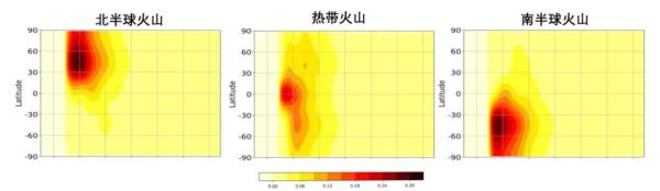 持续追踪汤加火山喷发事件!对气候影响究竟几何? 持续追踪汤加火山喷发事件!对气候影响究竟几何?