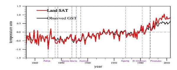 持续追踪汤加火山喷发事件!对气候影响究竟几何? 持续追踪汤加火山喷发事件!对气候影响究竟几何?