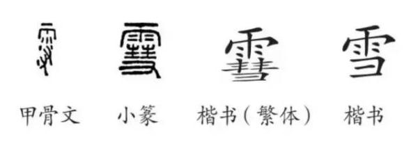 雪为啥叫雪，这很难吗？