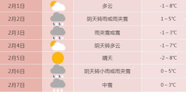 天气有变!中雪!大雪!暴雪!或再袭安徽! 天气有变!中雪!大雪!暴雪!或再袭安徽!