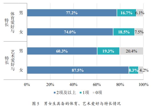 什么样的孩子会更优秀？怎样给孩子更有质量的陪伴？这份报告里有答案