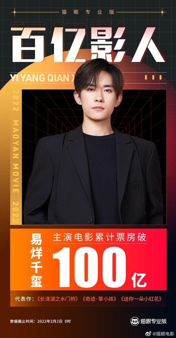 首位00后百亿票房先生，是他！