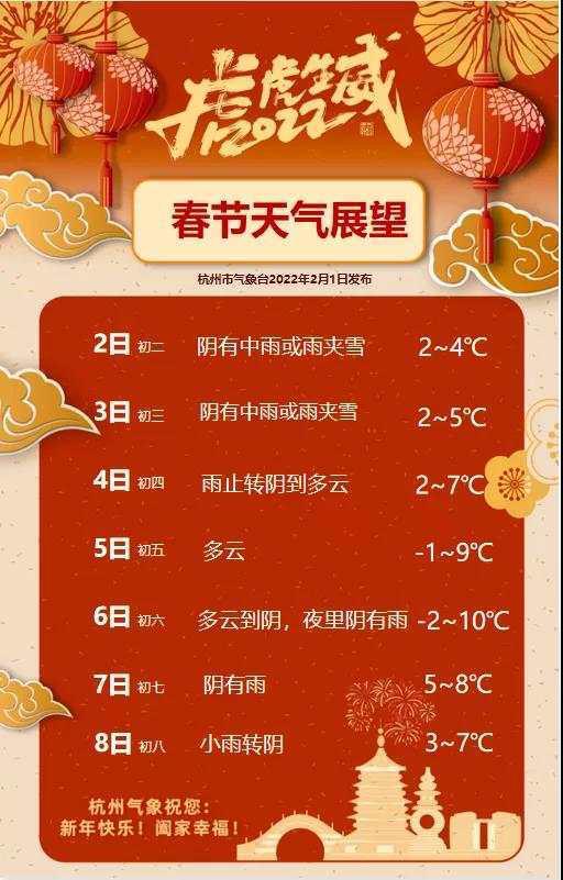 新一轮雨雪！杭州湿冷的天气又回来了，开太阳要等到......