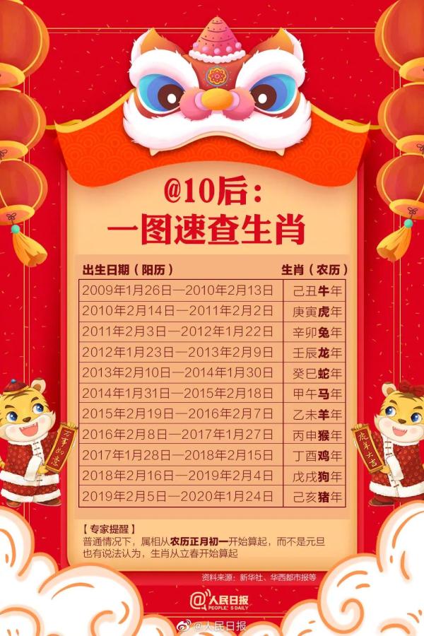 虎年只有355天？小孩生肖怎么算？一文读懂！