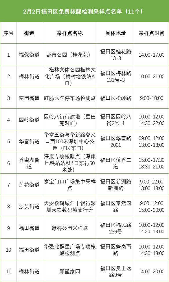 深圳公布一批核酸检测采样点→