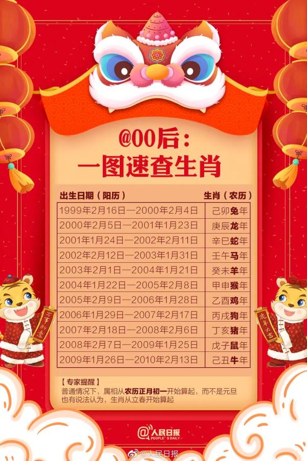 虎年只有355天？小孩生肖怎么算？一文读懂！
