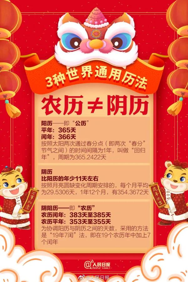 虎年只有355天？小孩生肖怎么算？一文读懂！