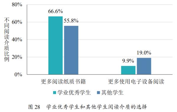 什么样的孩子会更优秀？怎样给孩子更有质量的陪伴？这份报告里有答案
