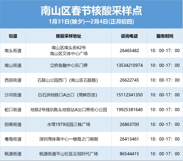 深圳公布一批核酸检测采样点→