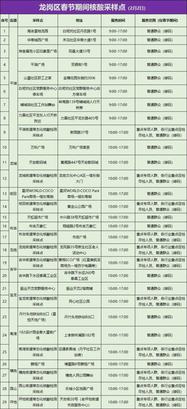 深圳公布一批核酸检测采样点→