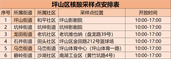深圳公布一批核酸检测采样点→
