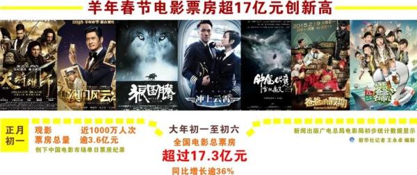 藏在电影里的春节记忆,一组照片看时代变迁… 藏在电影里的春节记忆,一组照片看时代变迁…